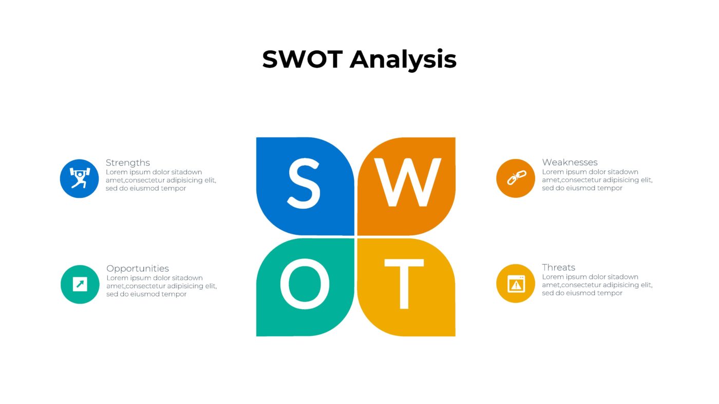 SWOT - Vorlage für Powerpoint – Bild 12