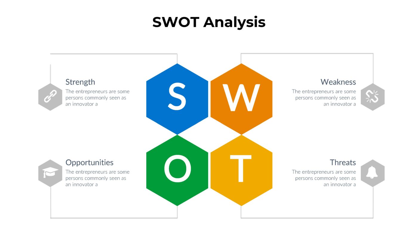 SWOT - Vorlage für Powerpoint – Bild 13