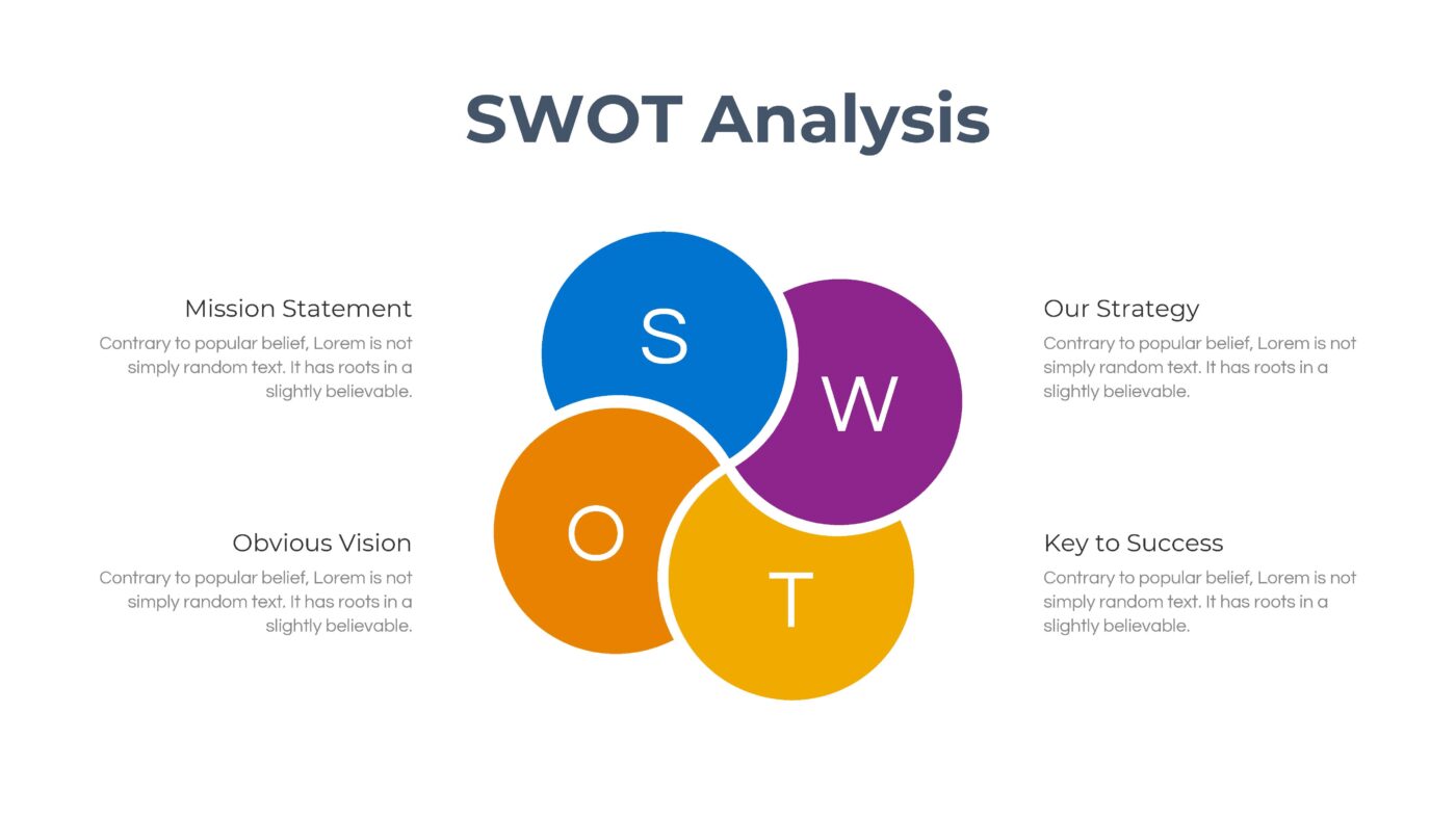 SWOT - Vorlage für Powerpoint – Bild 15