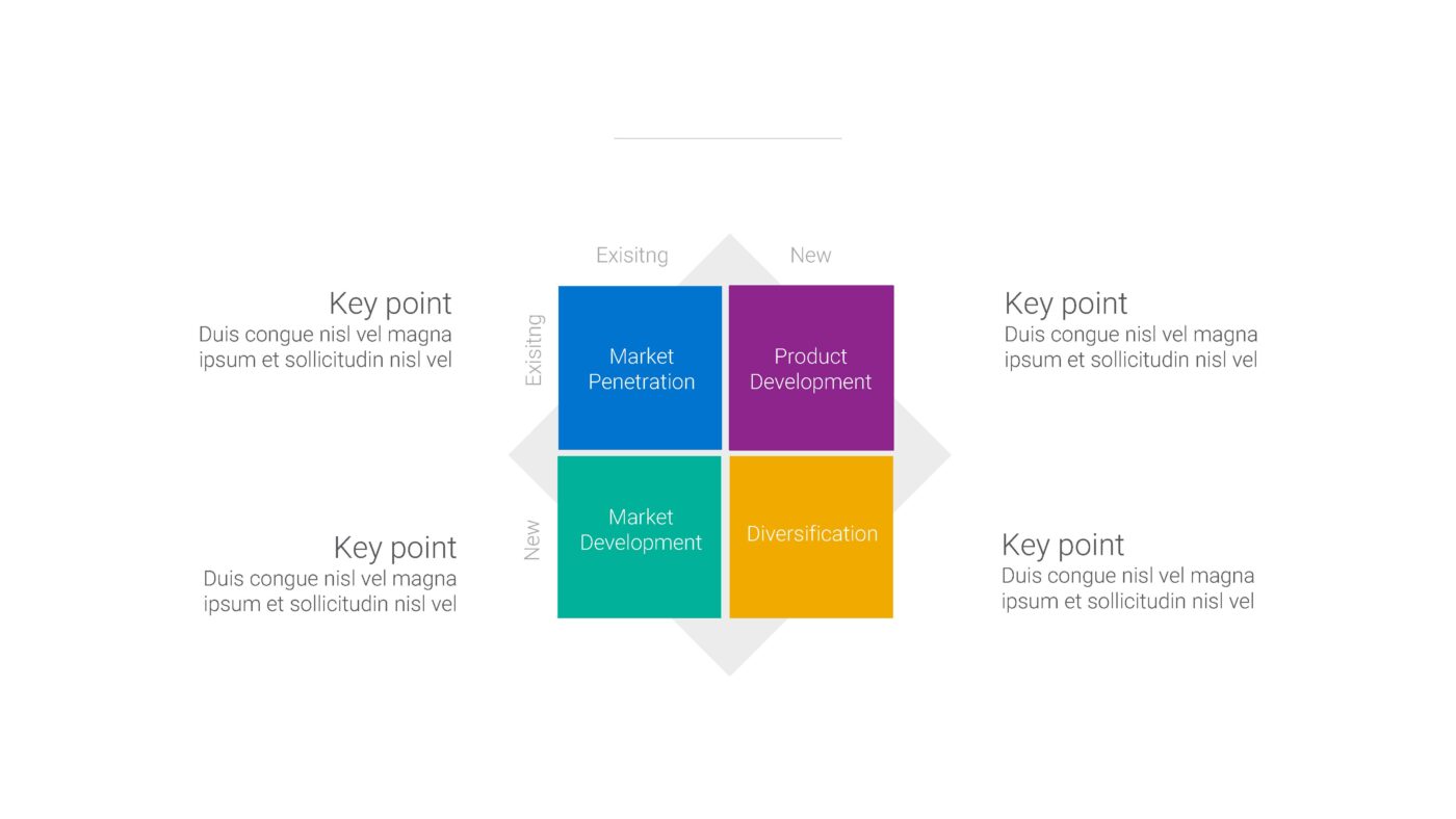 SWOT - Vorlage für Powerpoint – Bild 2