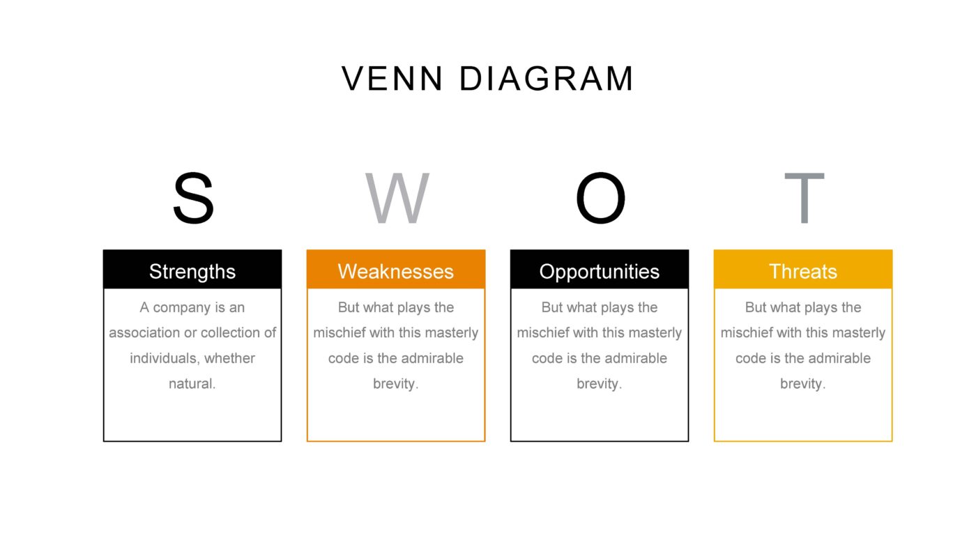 SWOT - Vorlage für Powerpoint – Bild 4