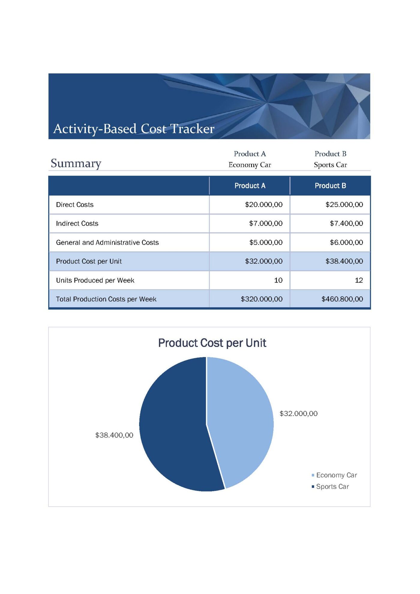 Activity Costs Tracker Excel Vorlage – Bild 2