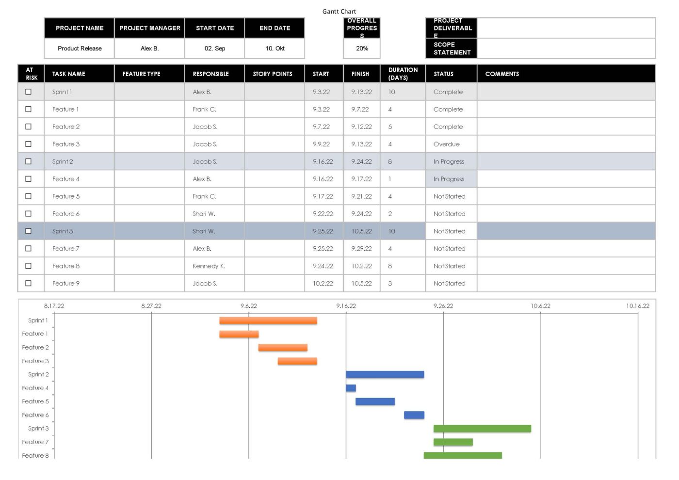Agile Project Plan Excel Vorlage – Bild 2