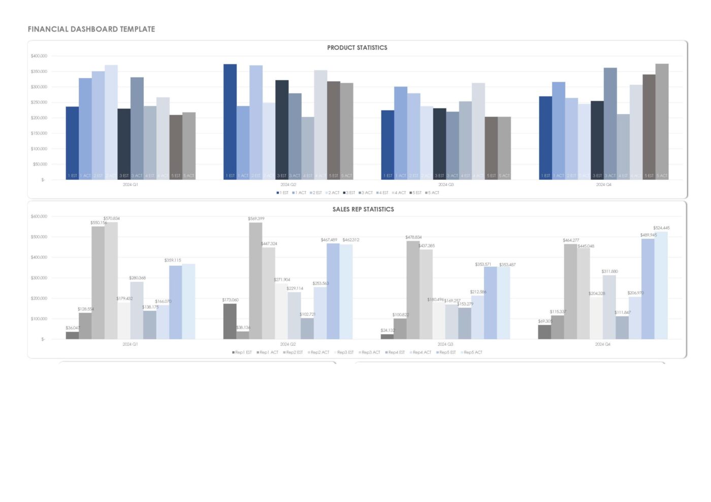 Financial Dashboard Excel Vorlage – Bild 2