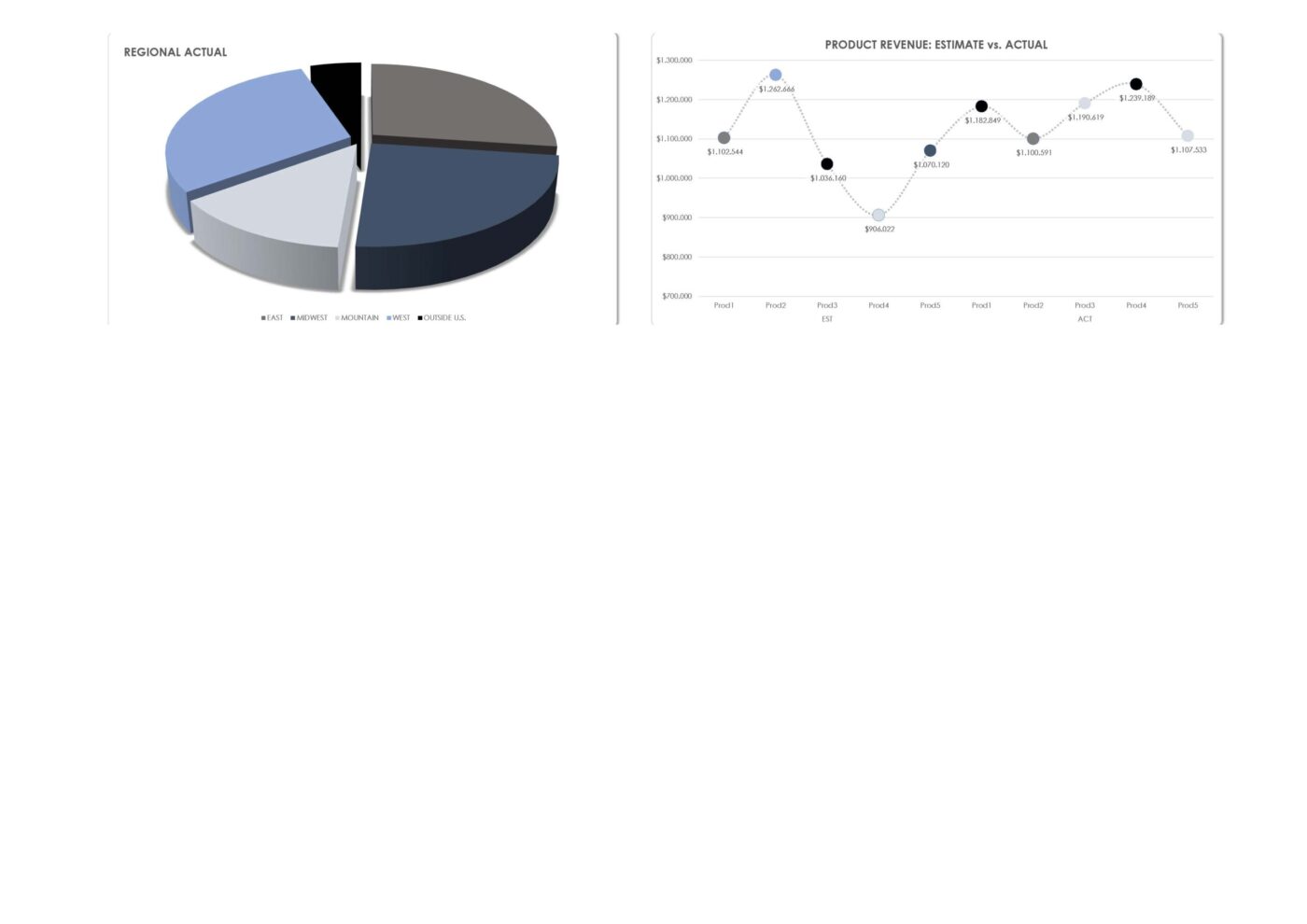 Financial Dashboard Excel Vorlage – Bild 3