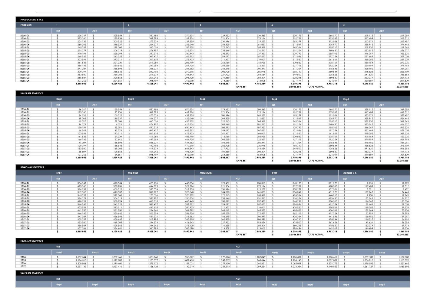 Financial Dashboard Excel Vorlage – Bild 4