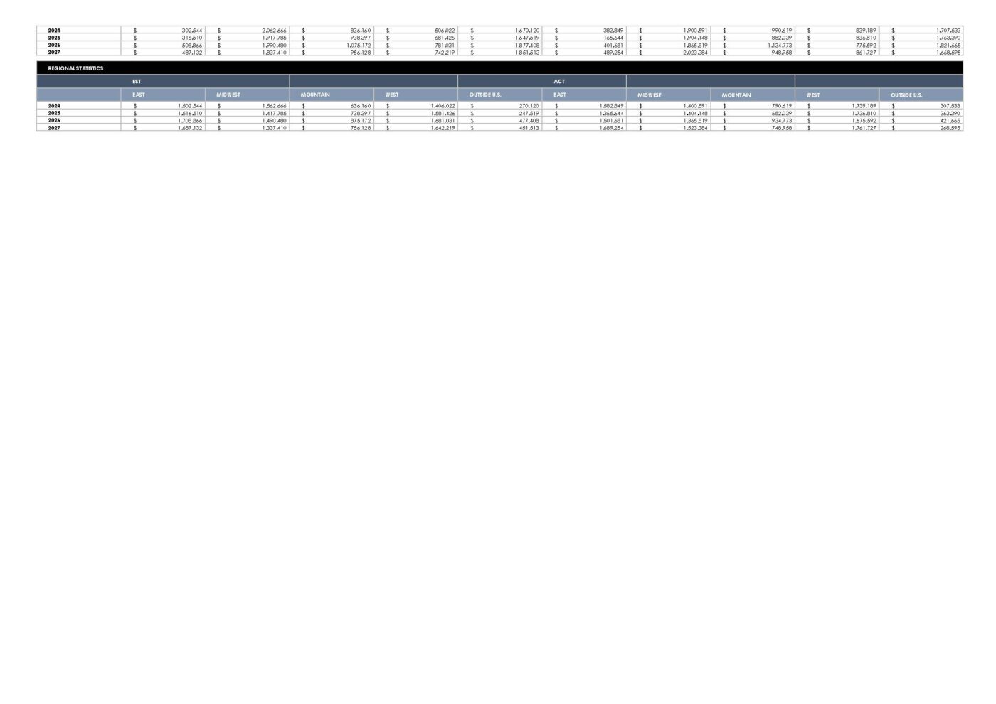 Financial Dashboard Excel Vorlage – Bild 5