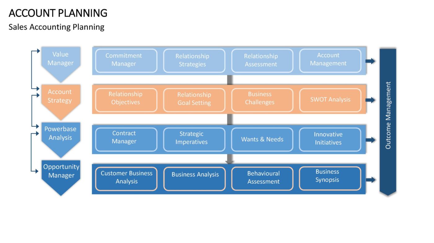 Kostenplanung Vorlage für PowerPoint – Bild 6