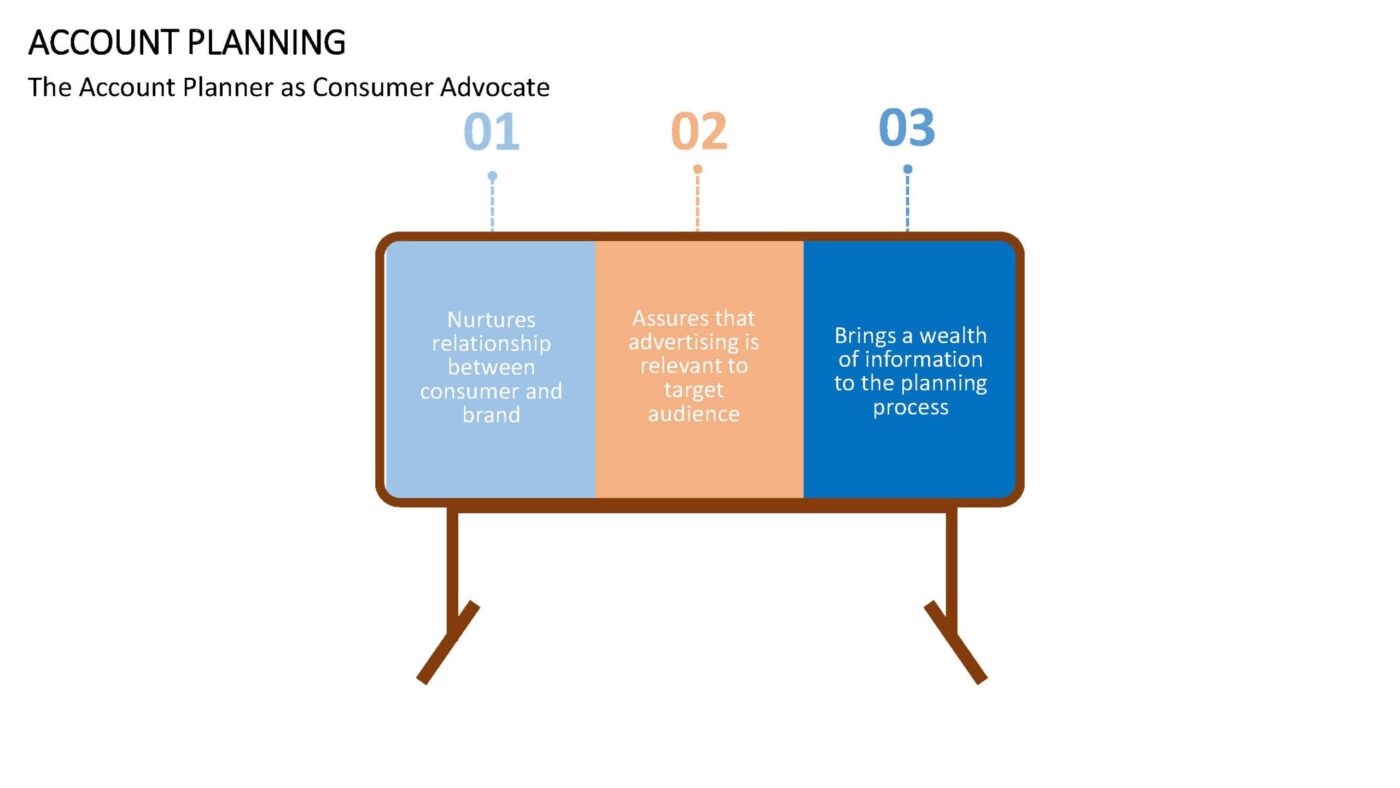 Kostenplanung Vorlage für PowerPoint – Bild 7