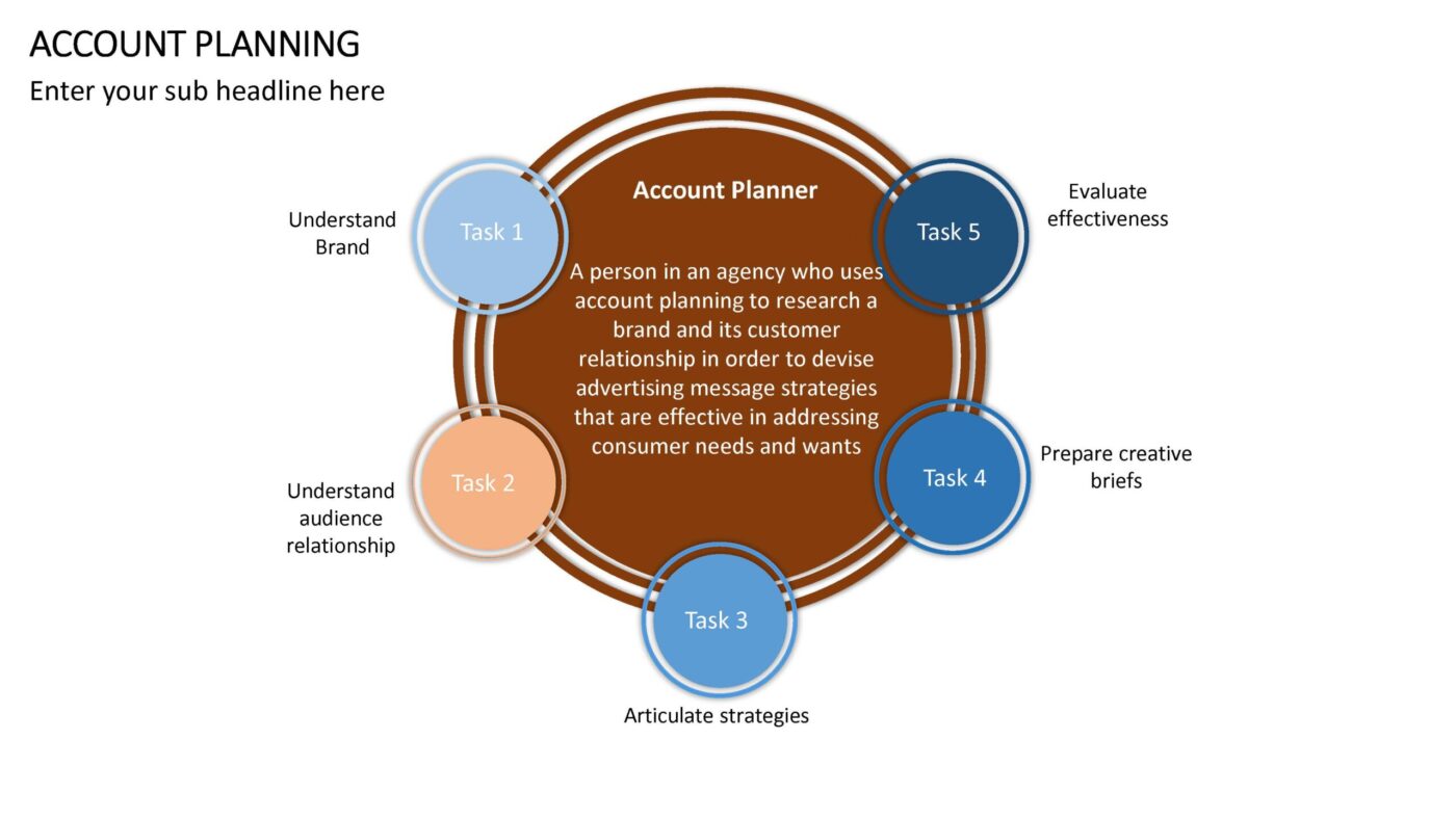 Kostenplanung Vorlage für PowerPoint – Bild 9