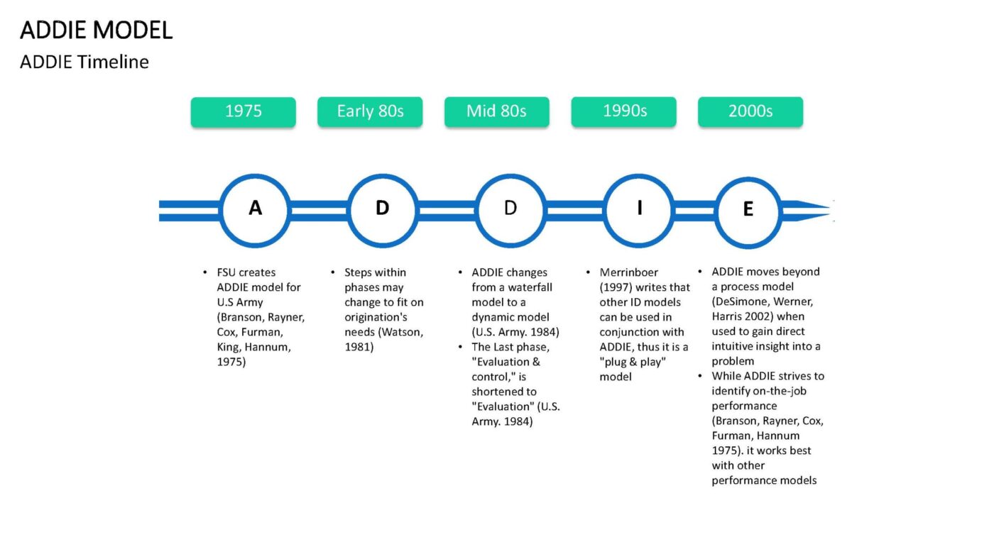 Education - 35 PowerPoint Vorlagen mit 250+ Folien – Bild 9