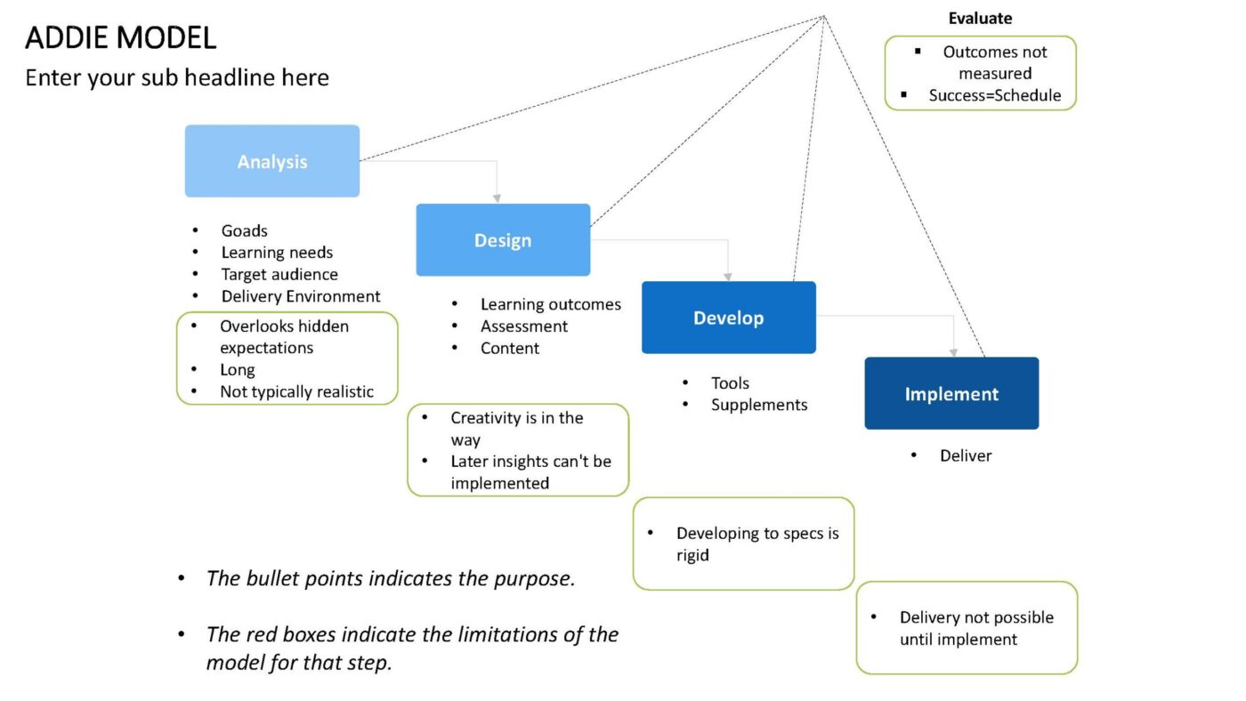 Education - 35 PowerPoint Vorlagen mit 250+ Folien – Bild 10