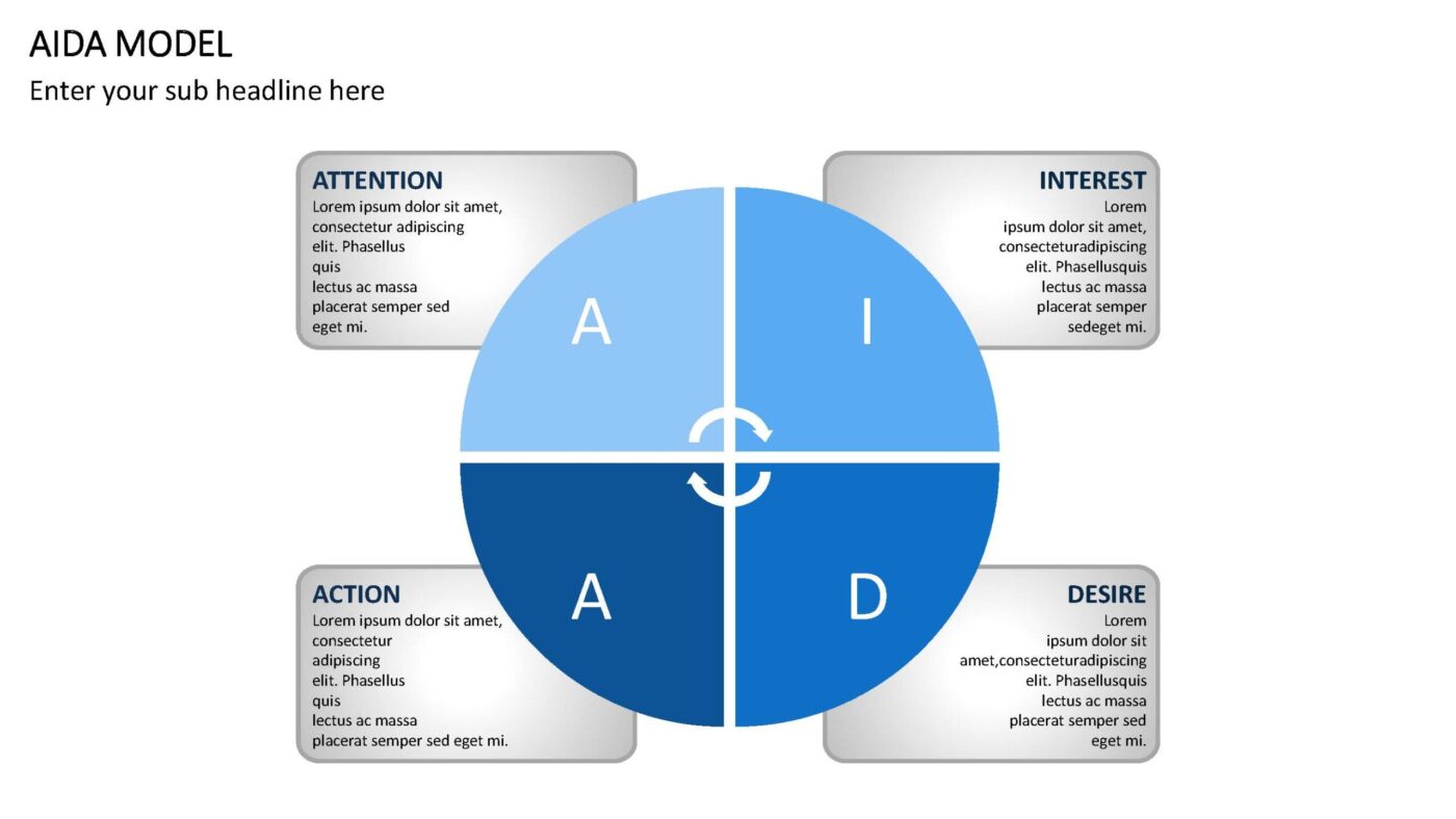 AIDA Modell II Vorlage für PowerPoint – Bild 10