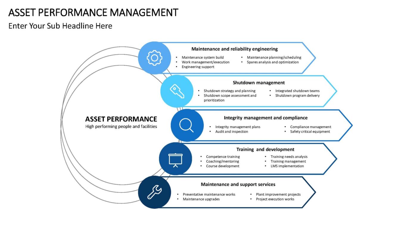 Asset Performance Management Vorlage für Powerpoint – Bild 6