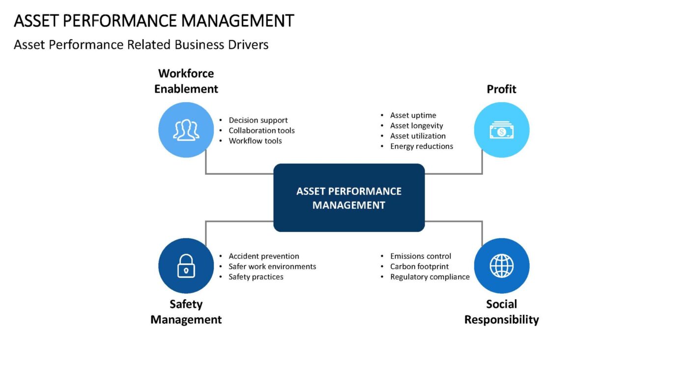 Asset Performance Management Vorlage für Powerpoint – Bild 8