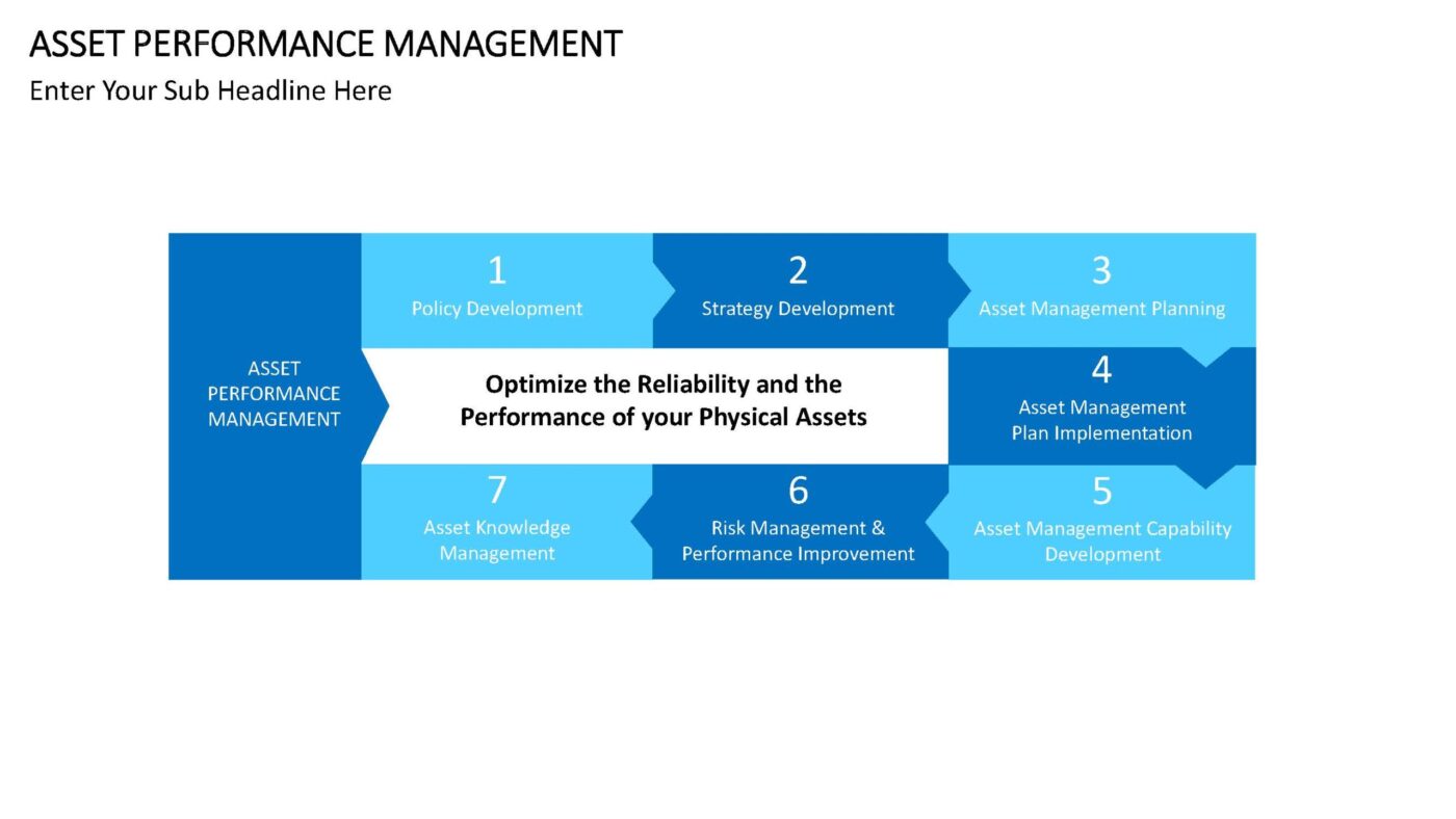Asset Performance Management Vorlage für Powerpoint – Bild 9
