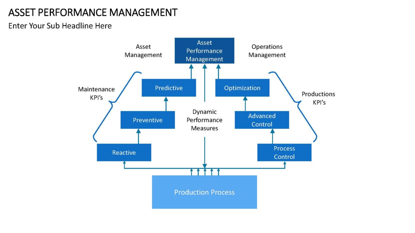 Asset Performance Management Vorlage für Powerpoint – Bild 11