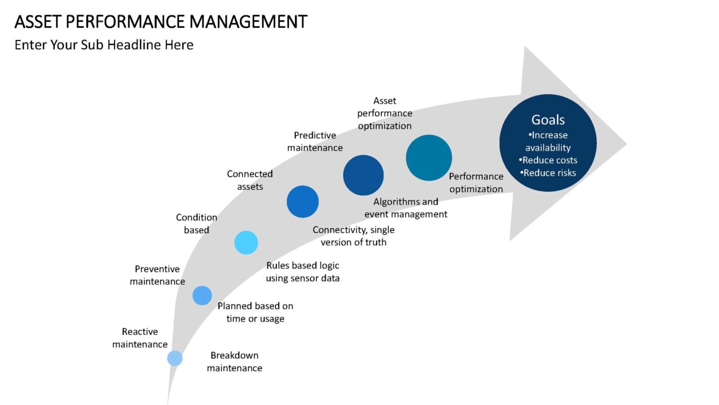 Asset Performance Management Vorlage für Powerpoint – Bild 2