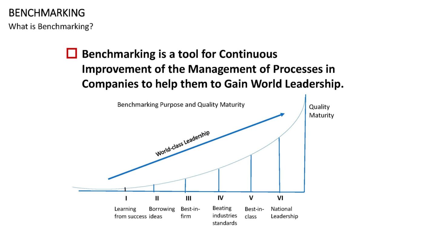 Benchmarking Vorlage für PowerPoint – Bild 11