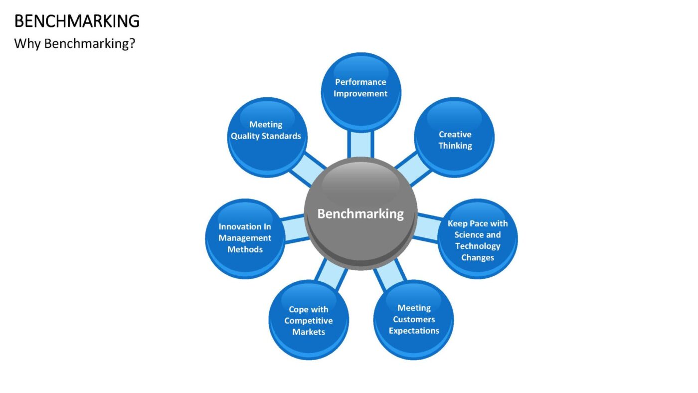 Benchmarking Vorlage für PowerPoint – Bild 12