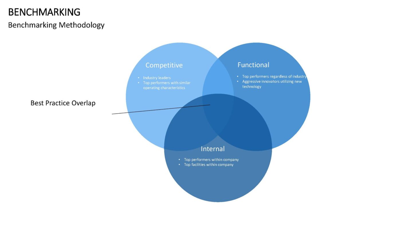 Benchmarking Vorlage für PowerPoint – Bild 13