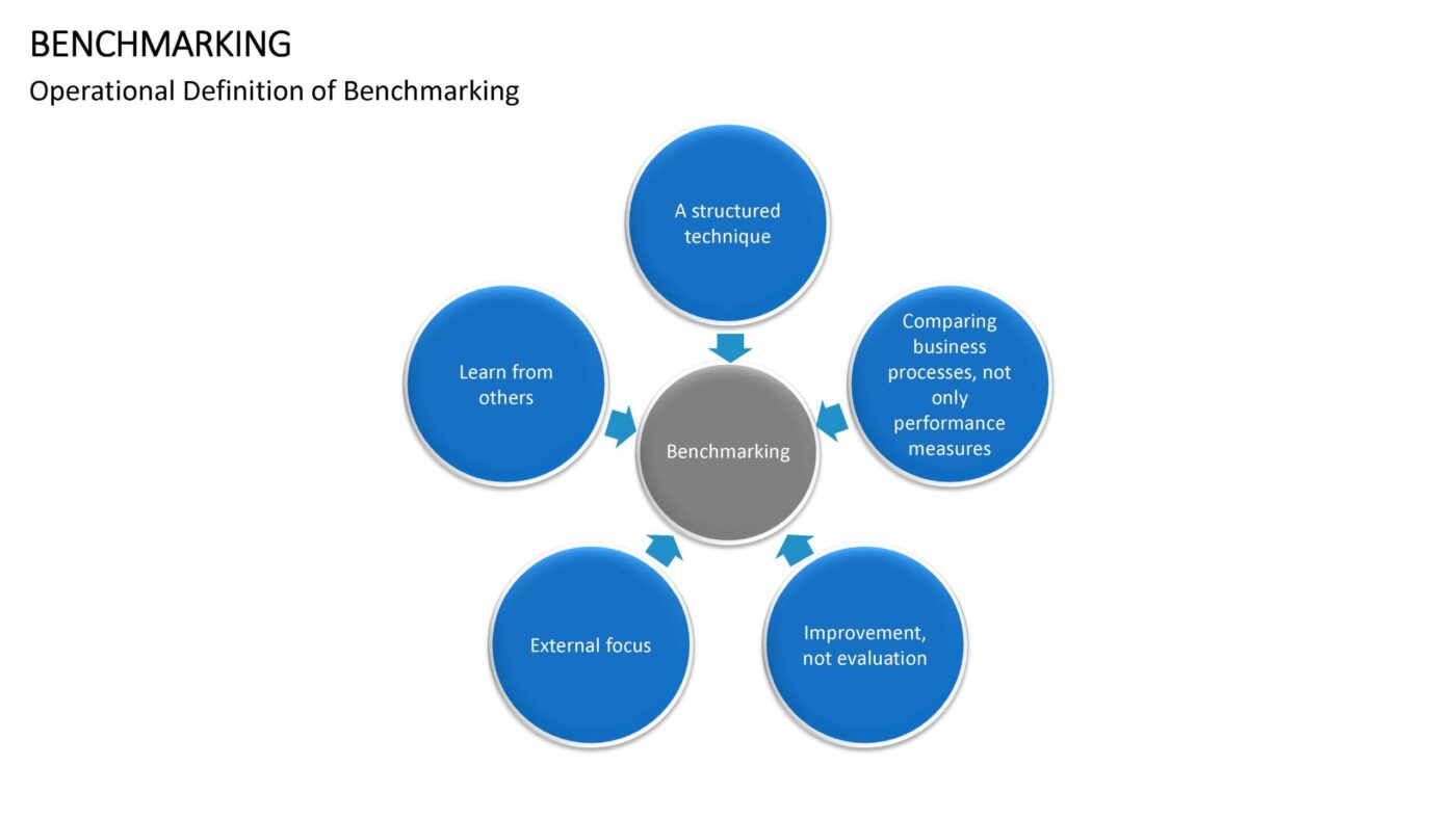 Benchmarking Vorlage für PowerPoint – Bild 15