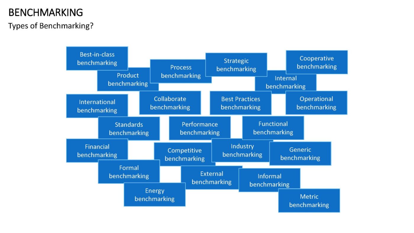 Benchmarking Vorlage für PowerPoint – Bild 16