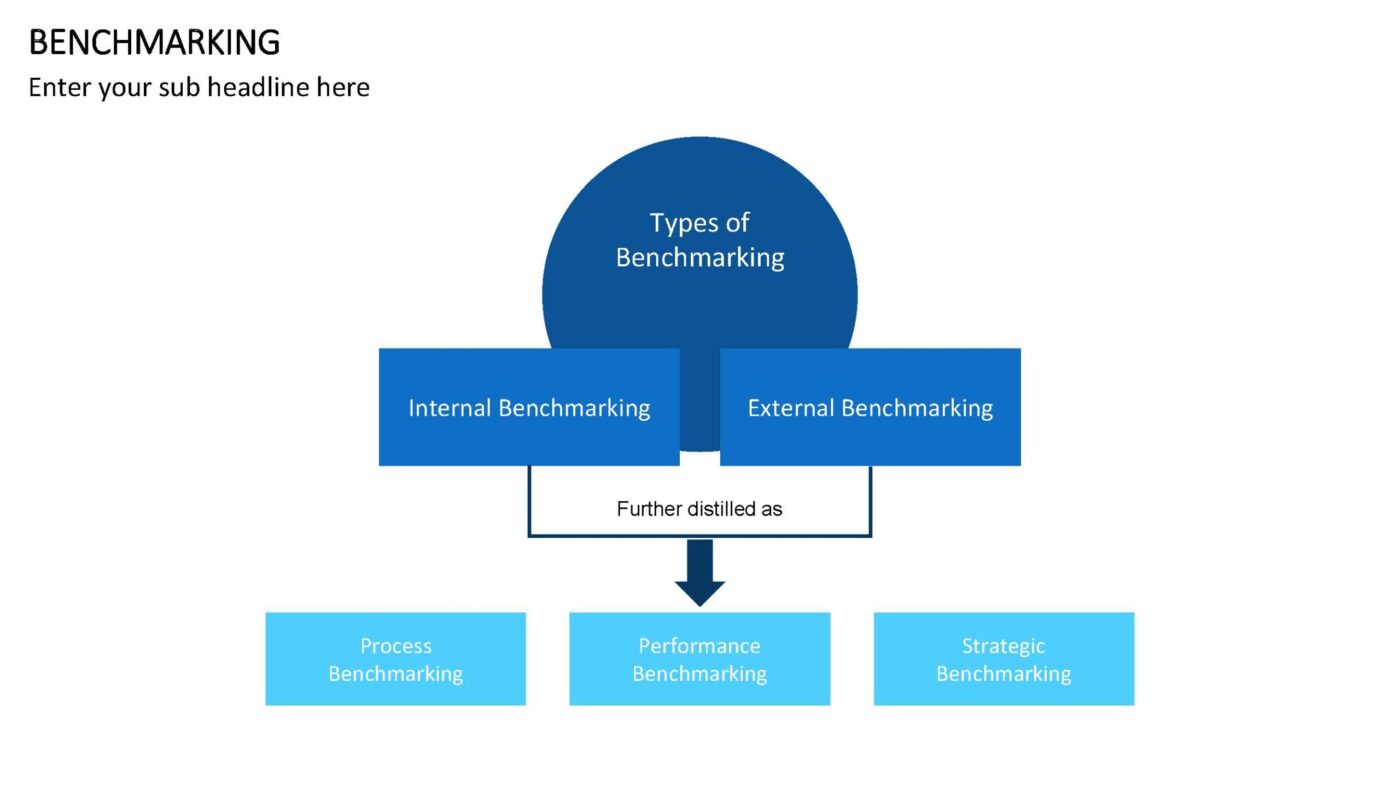 Benchmarking Vorlage für PowerPoint – Bild 17