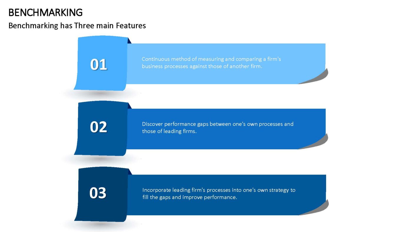 Benchmarking Vorlage für PowerPoint – Bild 21