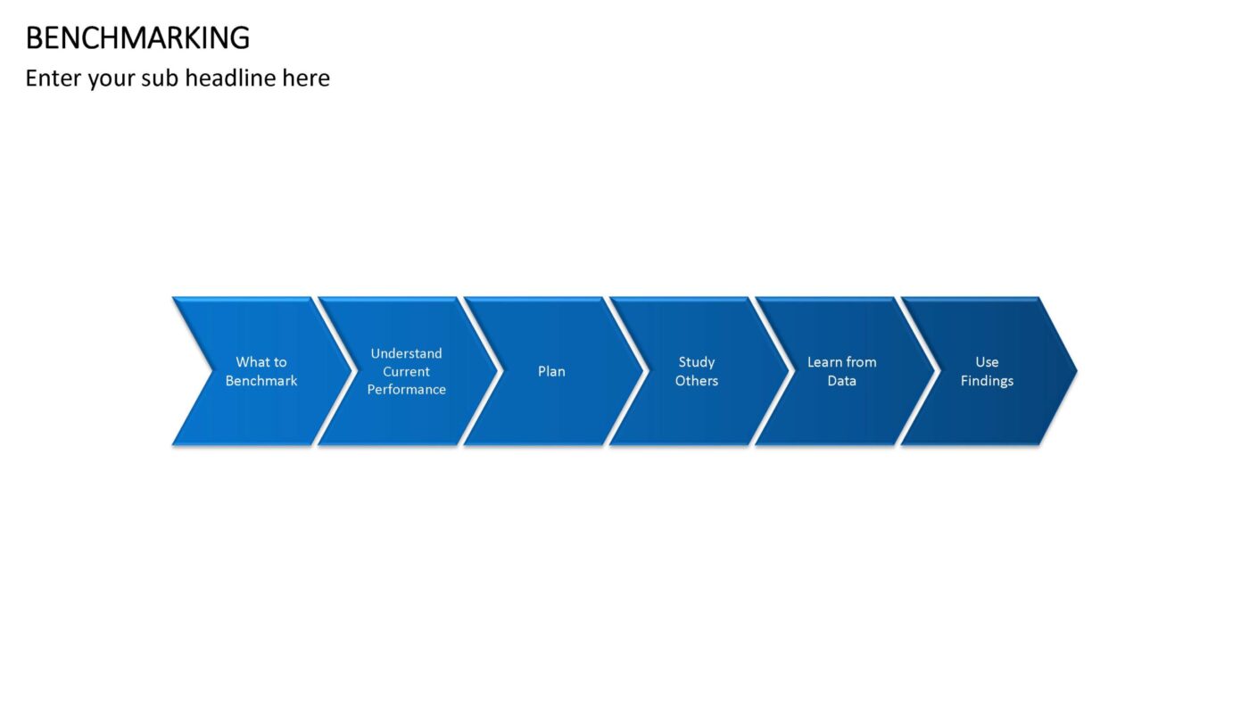 Benchmarking Vorlage für PowerPoint – Bild 8