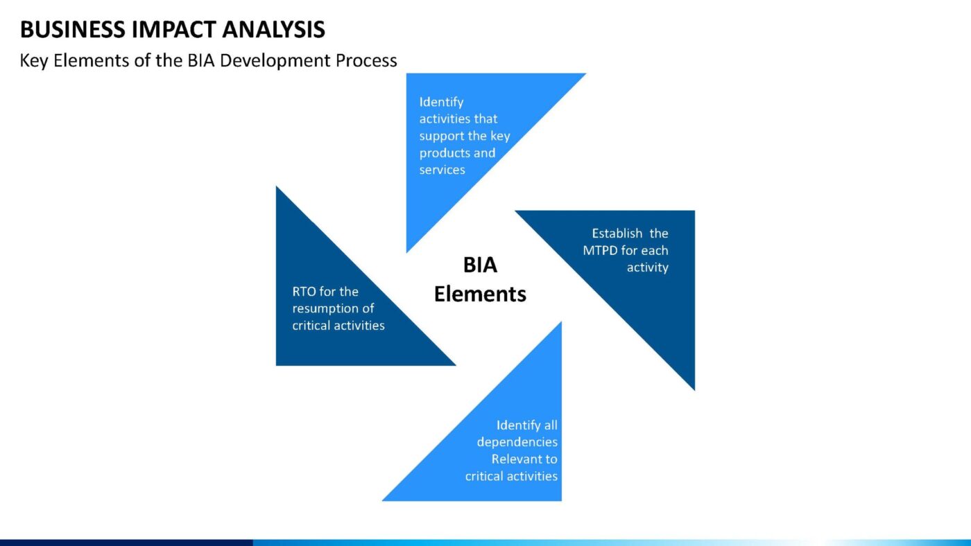 Business Impact Analysis Vorlage für Powerpoint – Bild 14