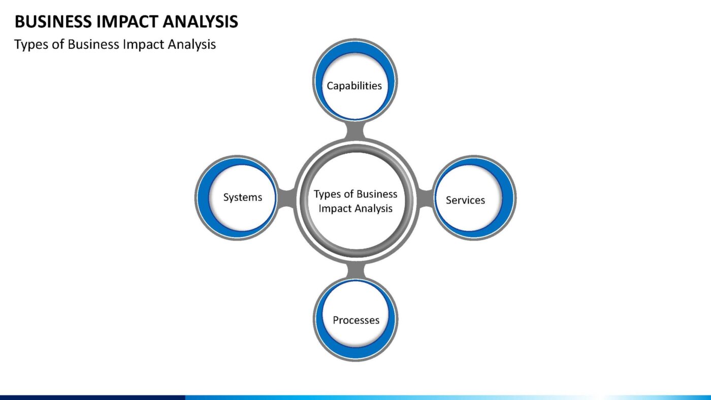 Business Impact Analysis Vorlage für Powerpoint – Bild 16