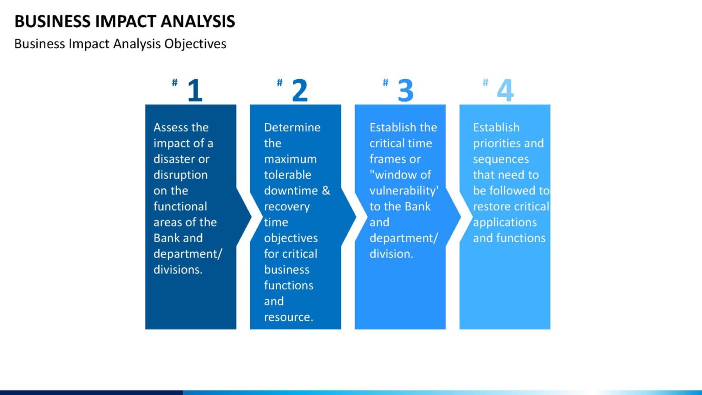 Business Impact Analysis Vorlage für Powerpoint – Bild 17