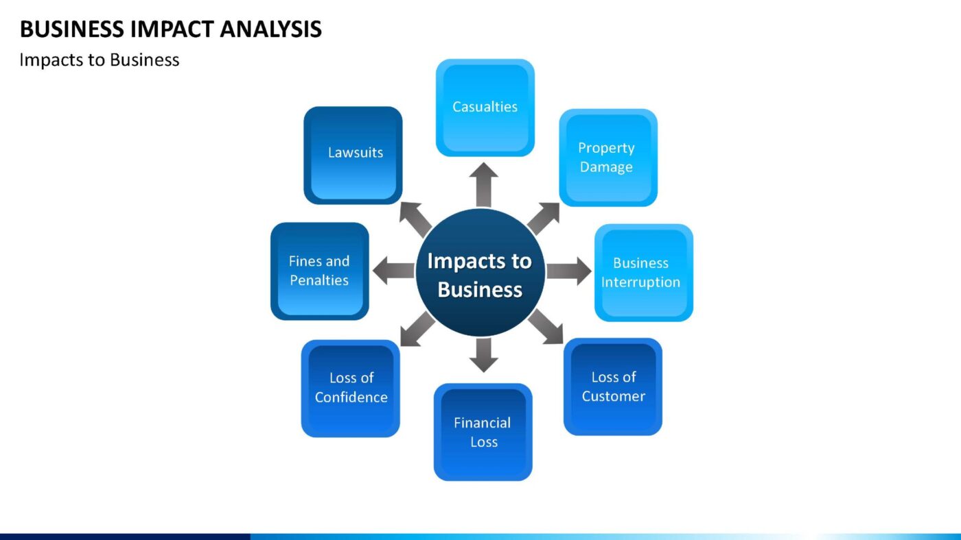 Business Impact Analysis Vorlage für Powerpoint – Bild 20