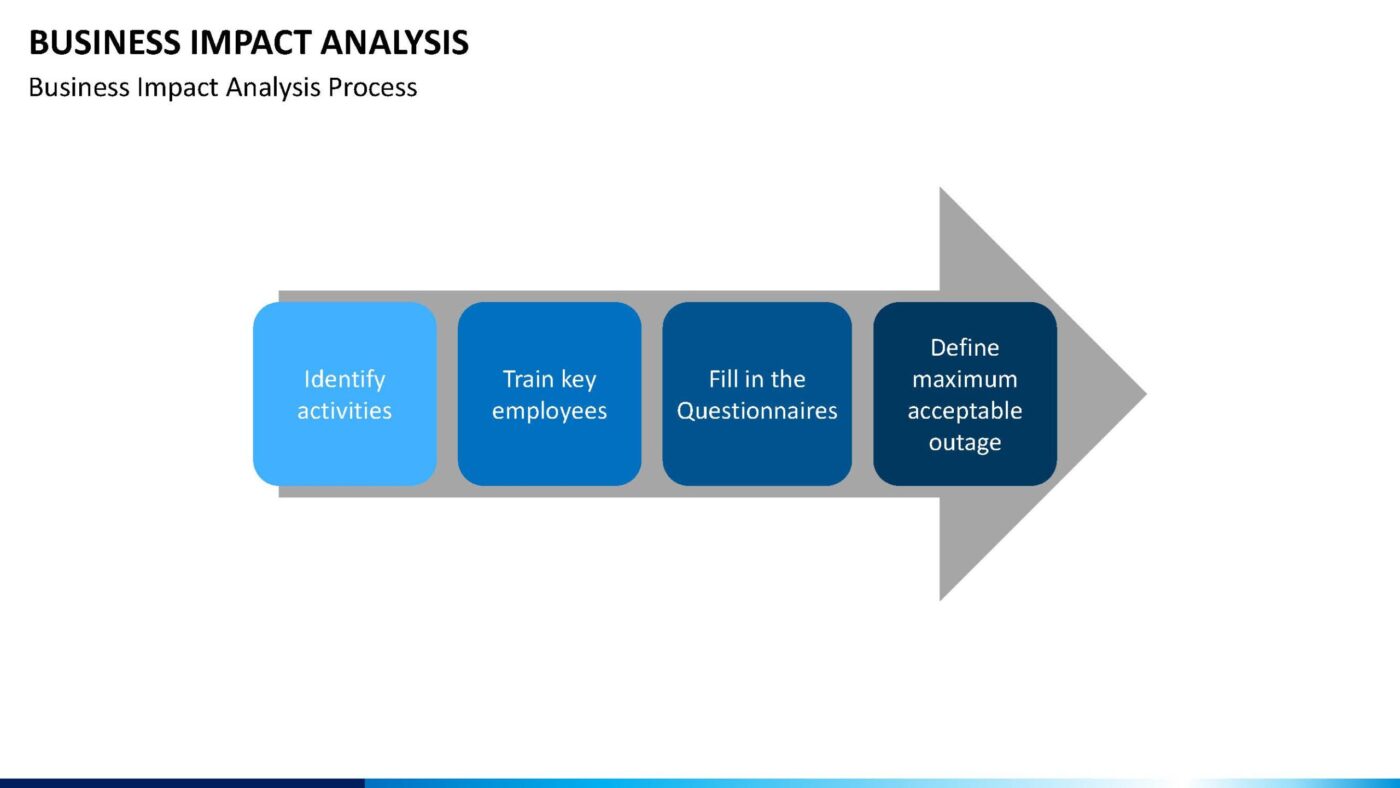 Business Impact Analysis Vorlage für Powerpoint – Bild 21