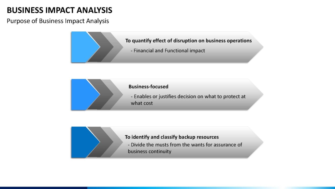 Business Impact Analysis Vorlage für Powerpoint – Bild 2