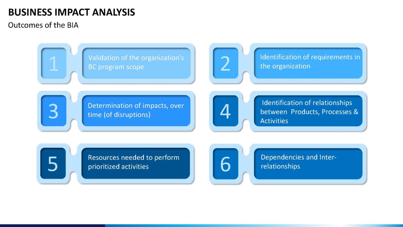 Business Impact Analysis Vorlage für Powerpoint – Bild 3