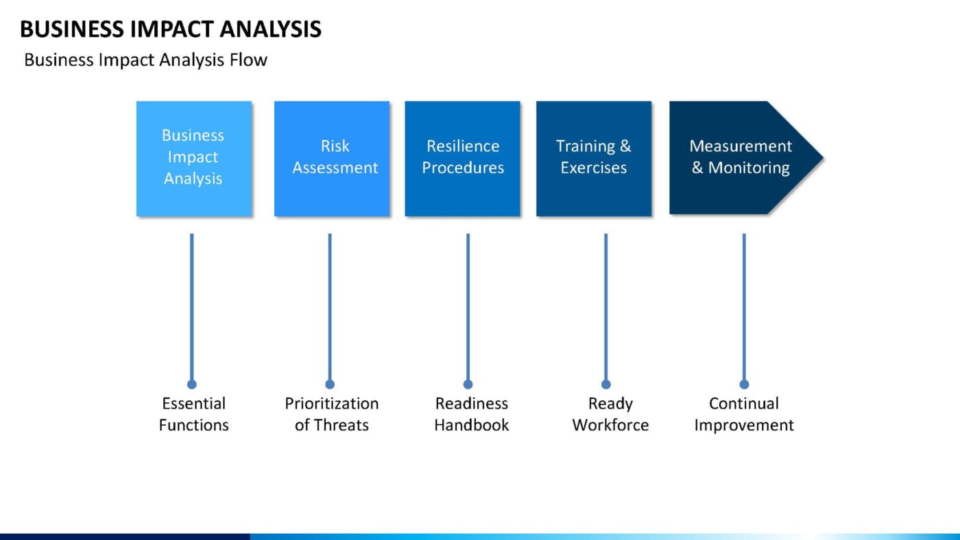 Business Impact Analysis Vorlage für Powerpoint – Bild 4