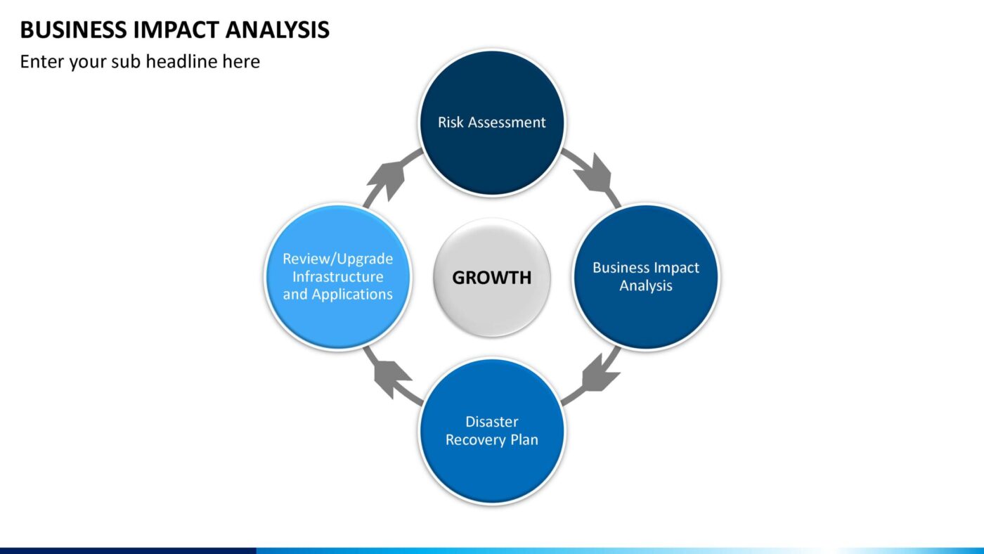 Business Impact Analysis Vorlage für Powerpoint – Bild 5