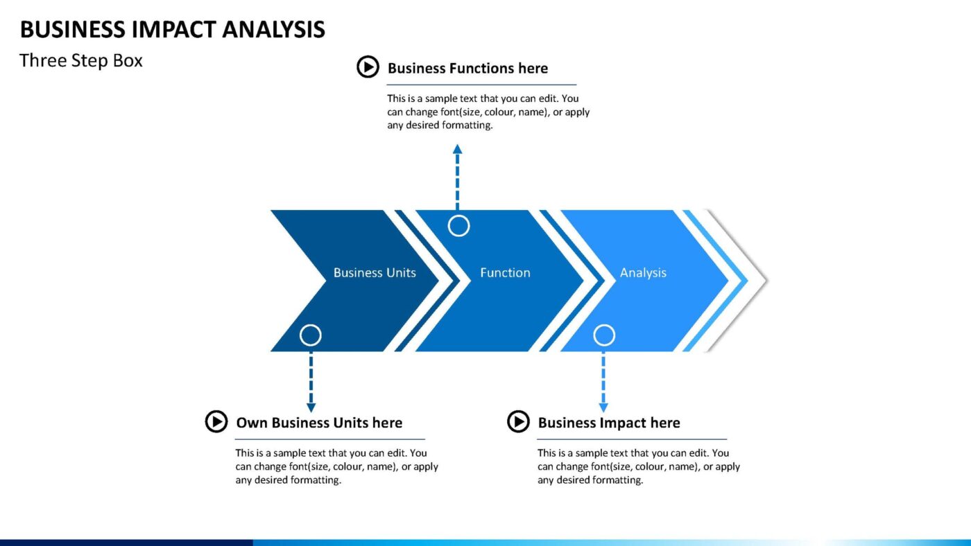 Business Impact Analysis Vorlage für Powerpoint – Bild 6