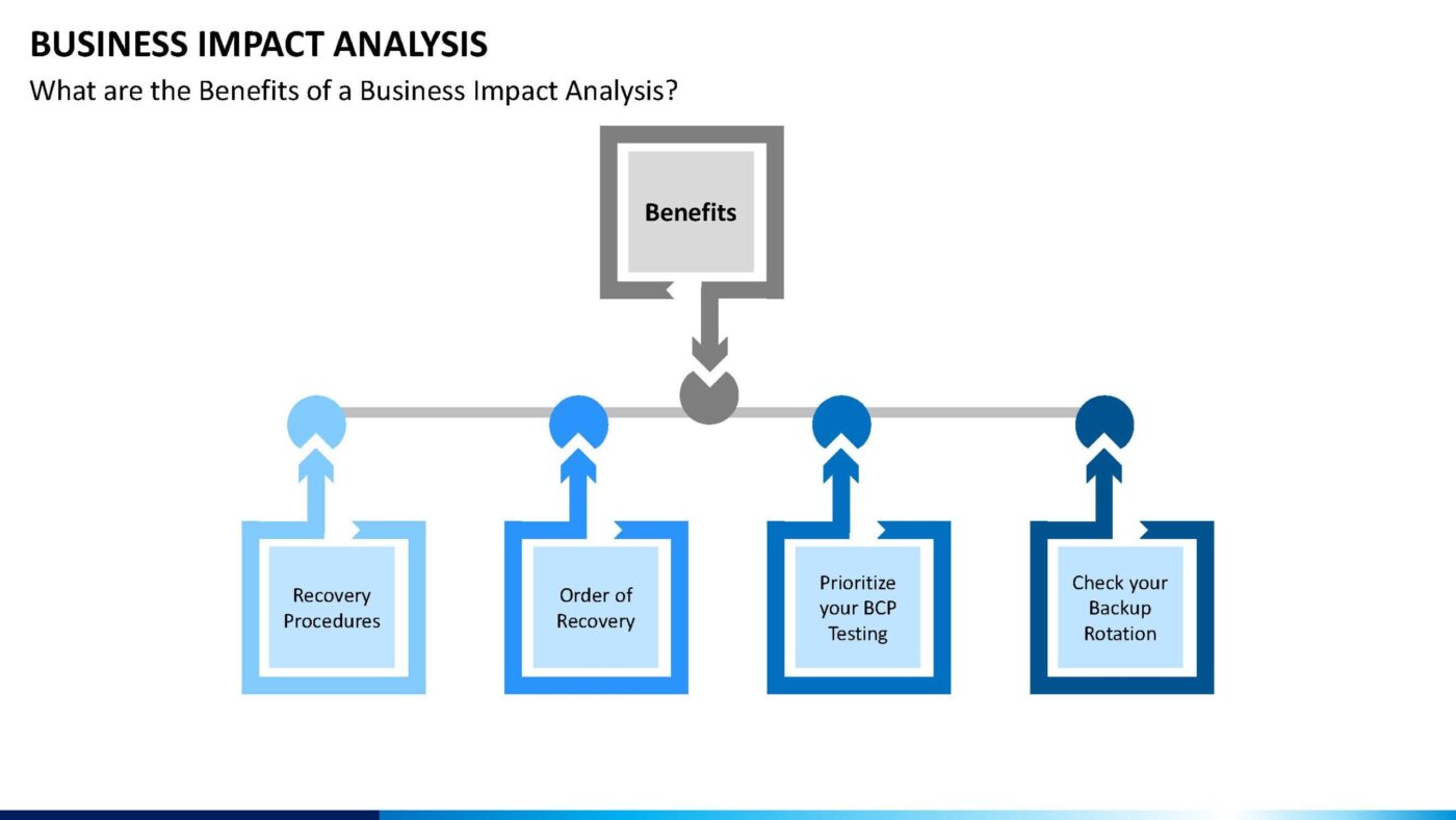 Business Impact Analysis Vorlage für Powerpoint – Bild 7