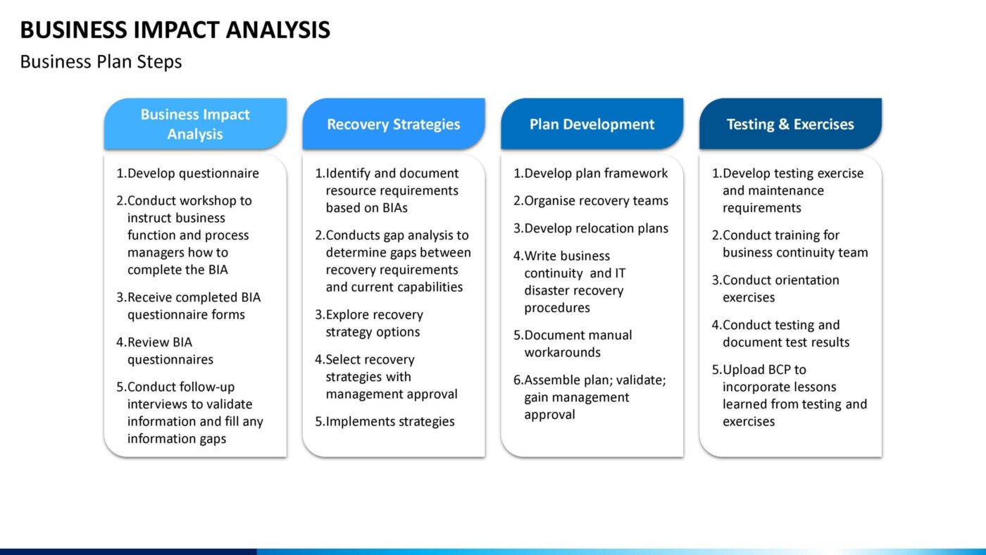 Business Impact Analysis Vorlage für Powerpoint – Bild 9