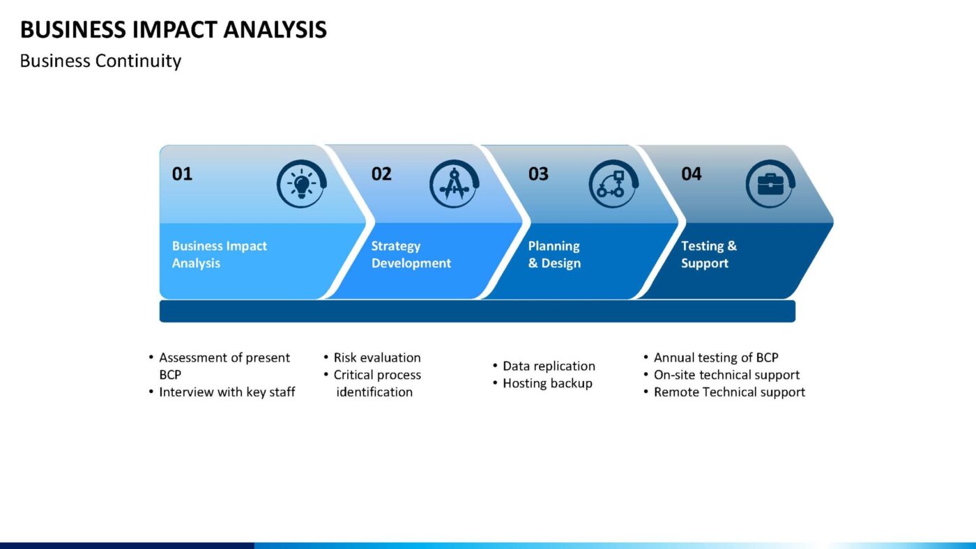Business Impact Analysis Vorlage für Powerpoint – Bild 10