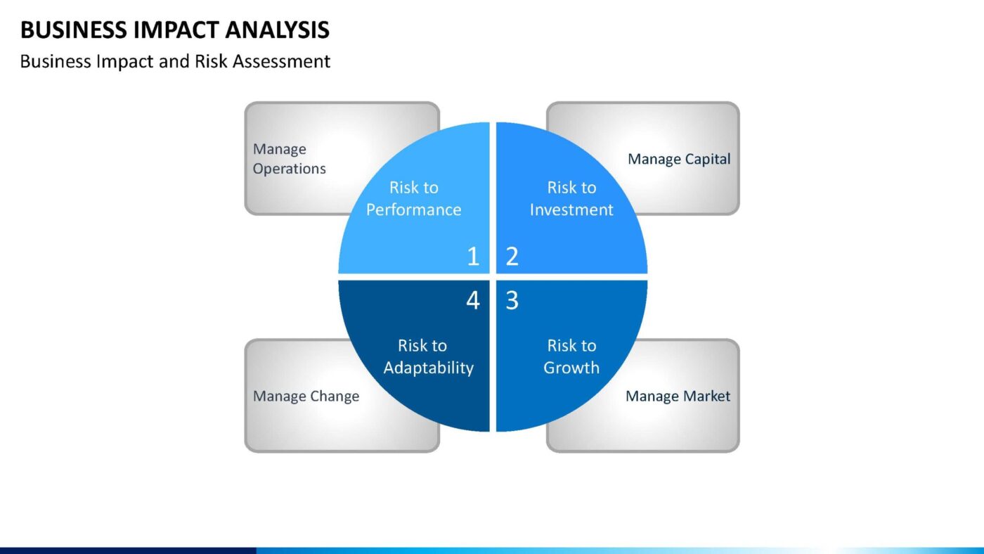 Business Impact Analysis Vorlage für Powerpoint – Bild 11