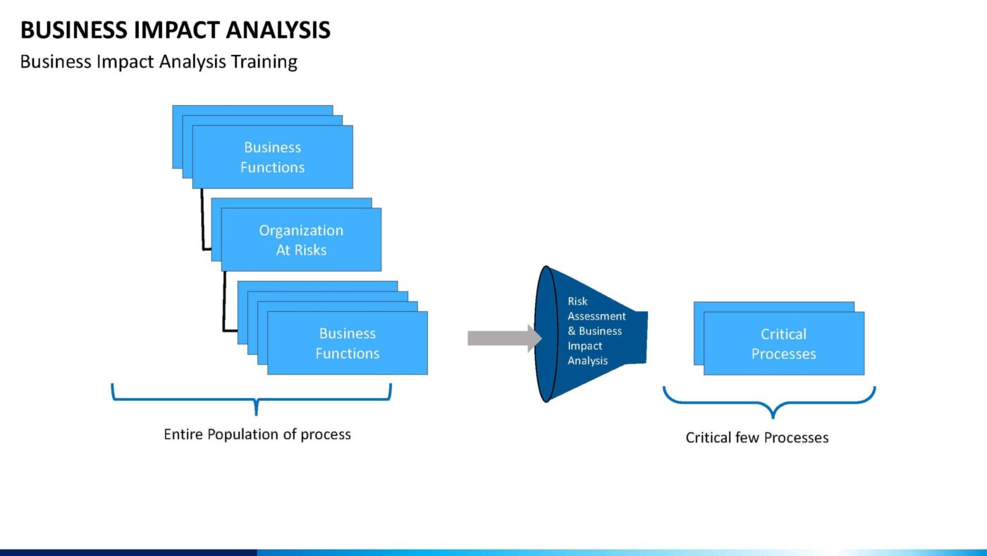 Business Impact Analysis Vorlage für Powerpoint – Bild 12