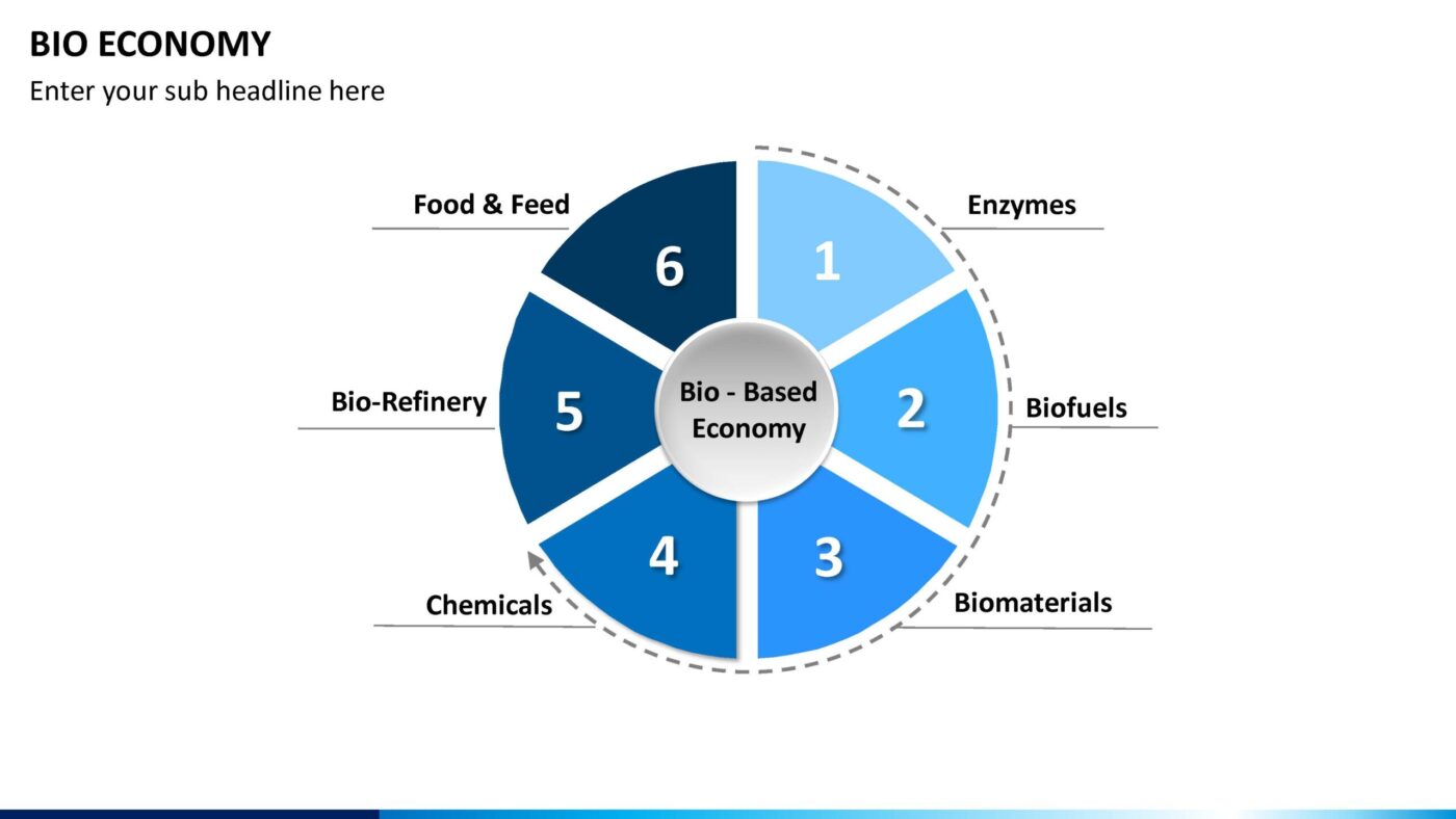 BIO Economy Vorlage für Powerpoint – Bild 13