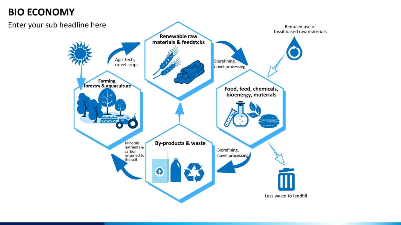 BIO Economy Vorlage für Powerpoint – Bild 15