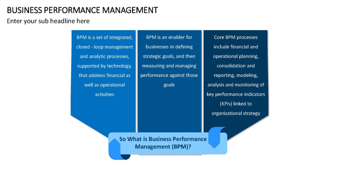 Business Performance Management Vorlage für Powerpoint – Bild 7