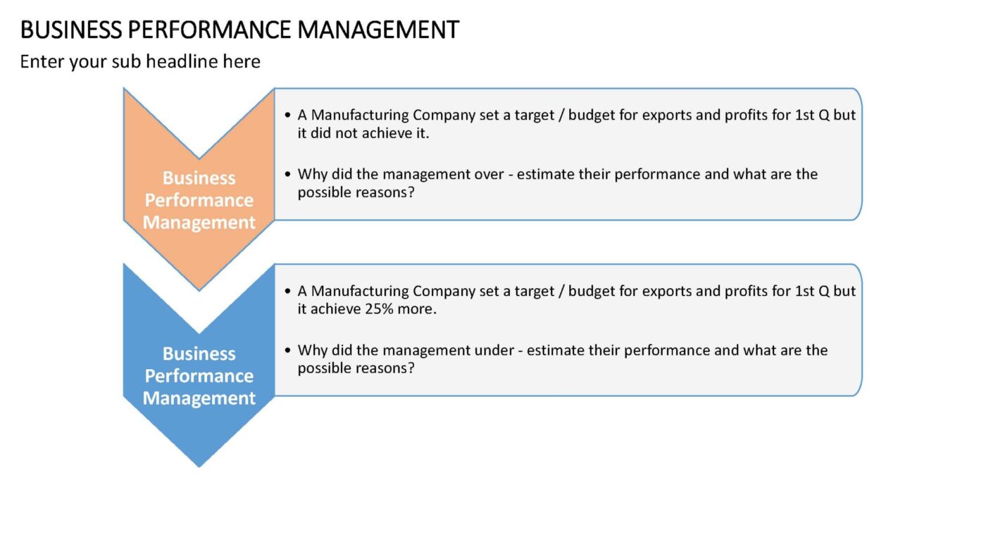 Business Performance Management Vorlage für Powerpoint – Bild 8