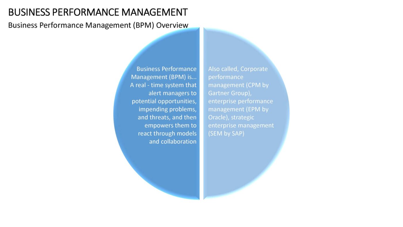 Business Performance Management Vorlage für Powerpoint – Bild 9